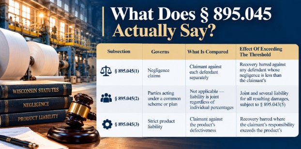 What Does § 895.045 Actually Say?